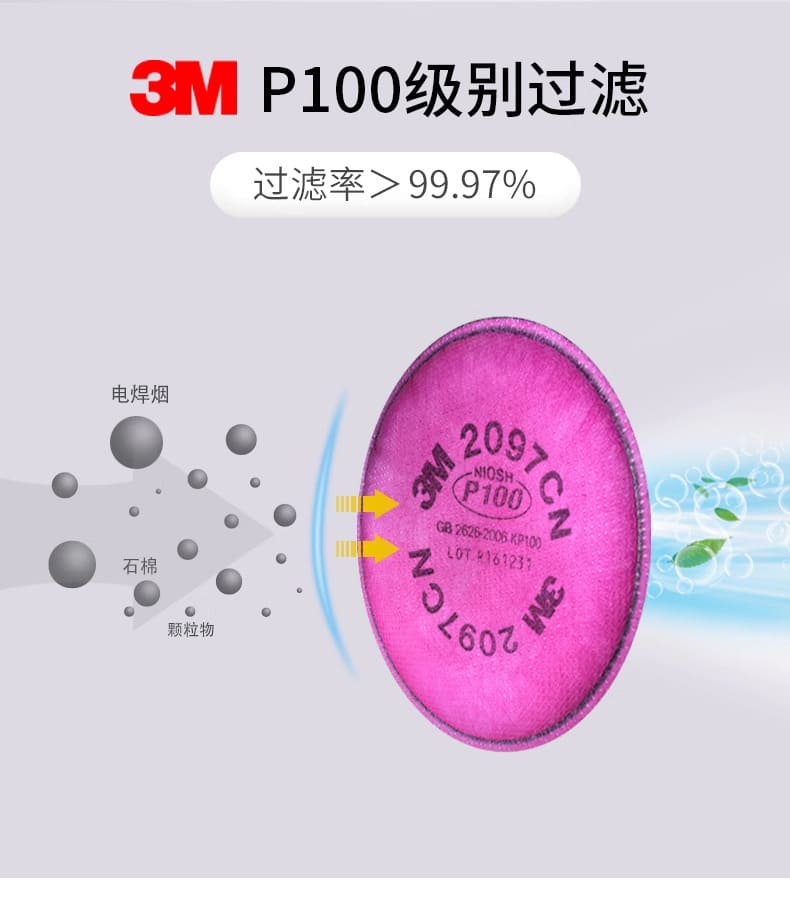 3M 2097CN P100 KP100 滤棉（过滤各类颗粒物及有机蒸气异味 ）